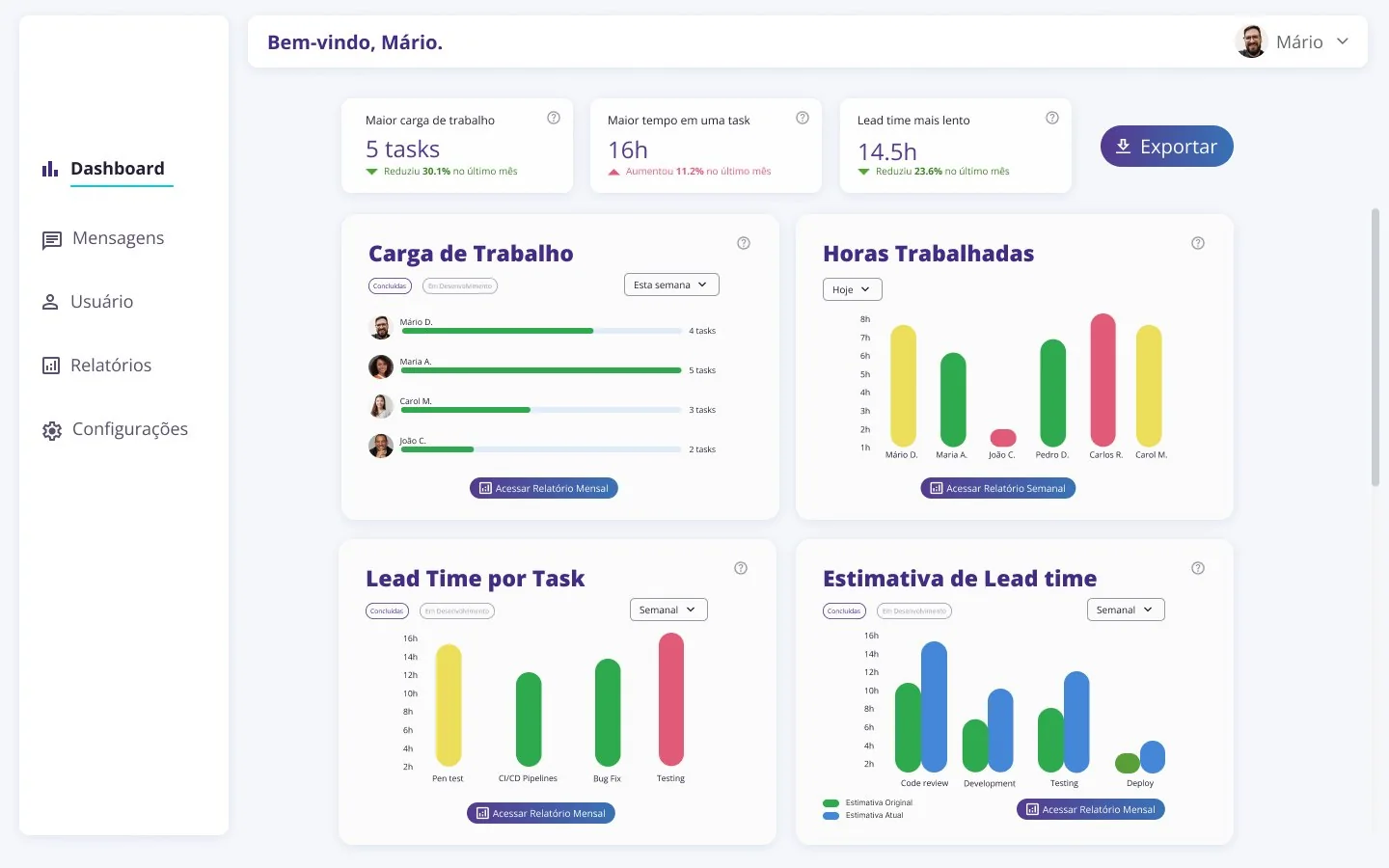 Versão final do dashboard