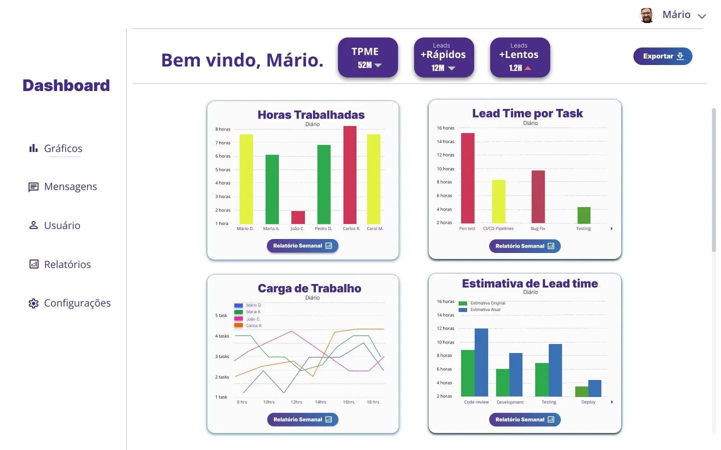 Primeira versão do dashboard